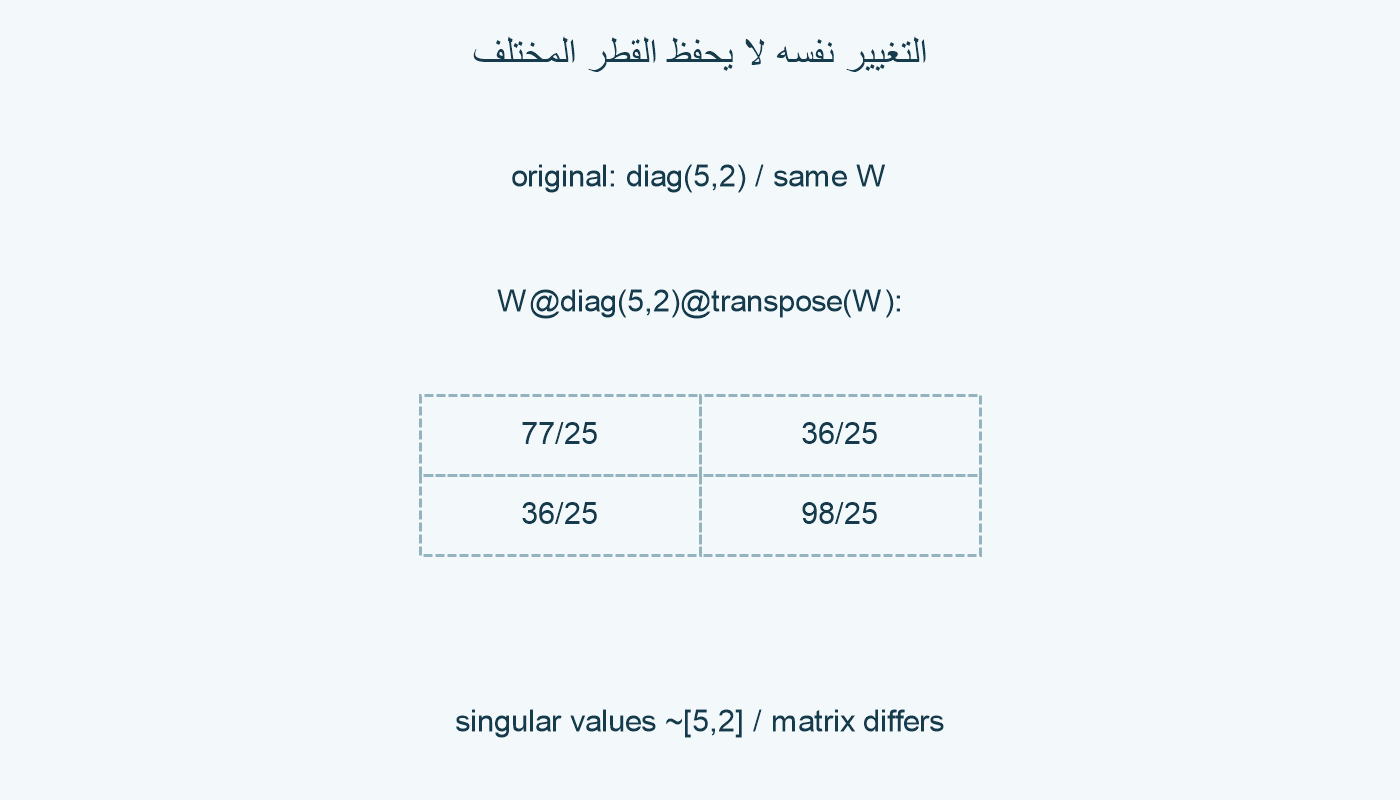 حاصل التغيير عبر القطر غير المتساوي 5 و2.