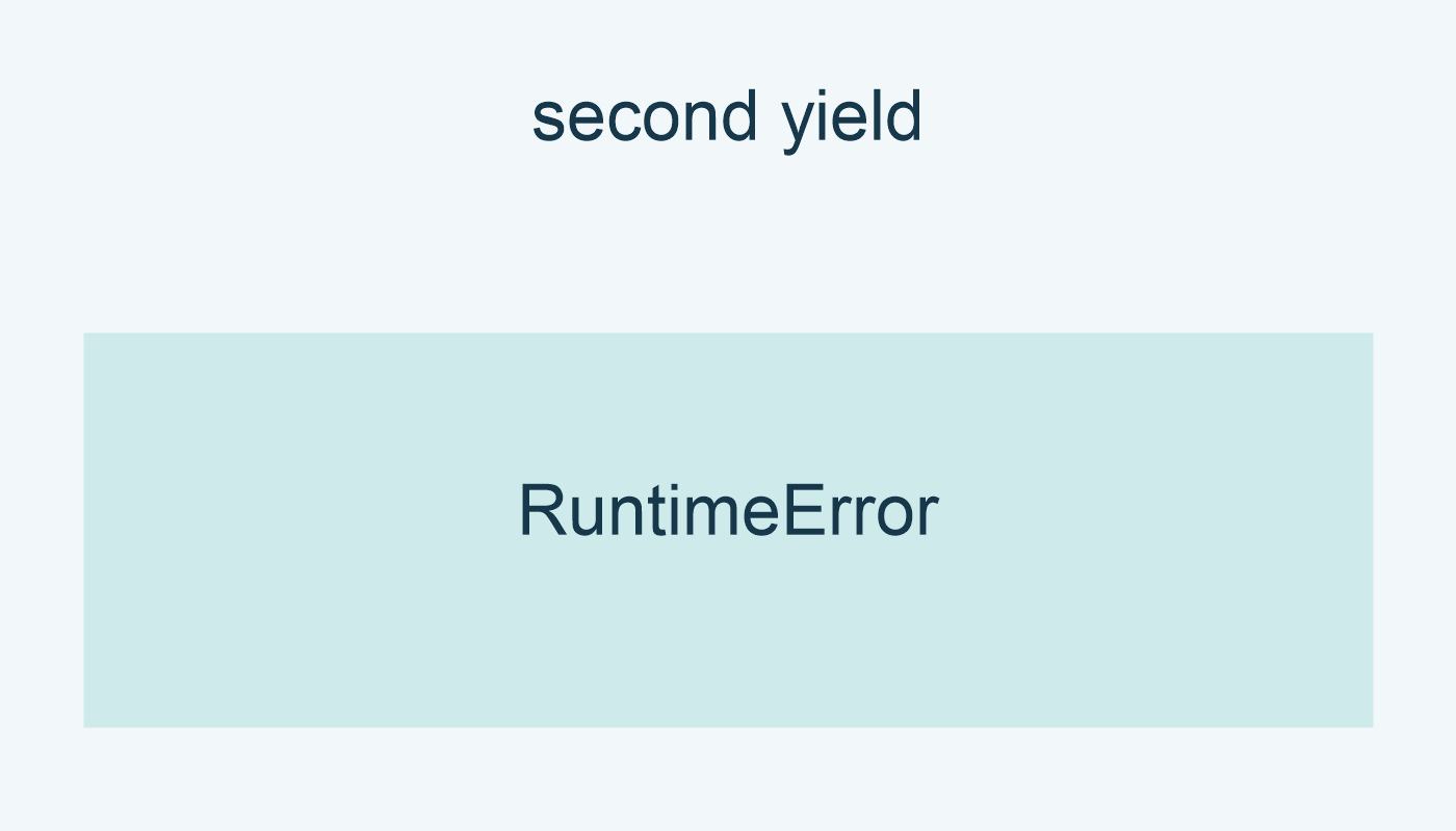 yield الثانية: RuntimeError عند الخروج.