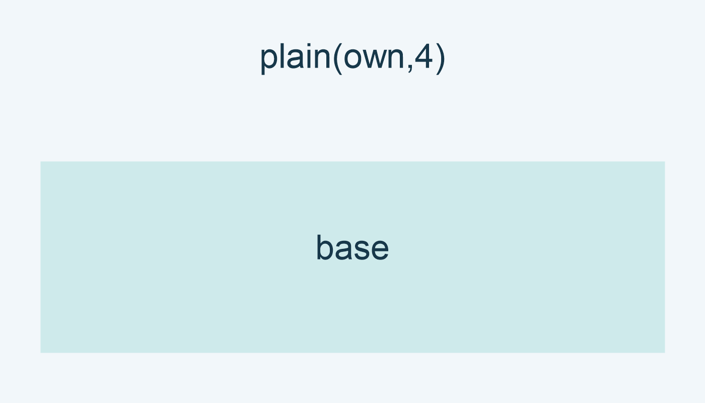 plain(own,4) تعيد base.