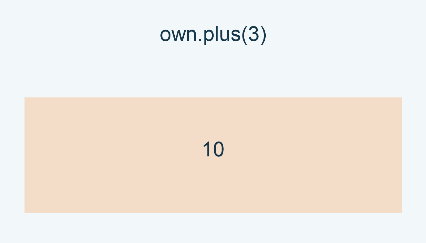own.plus(3) تعطي 10.