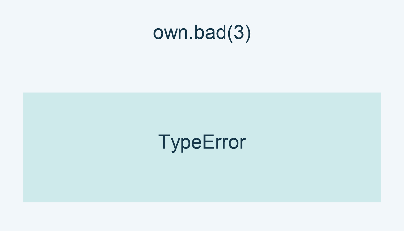 own.bad(3) ترفع TypeError.