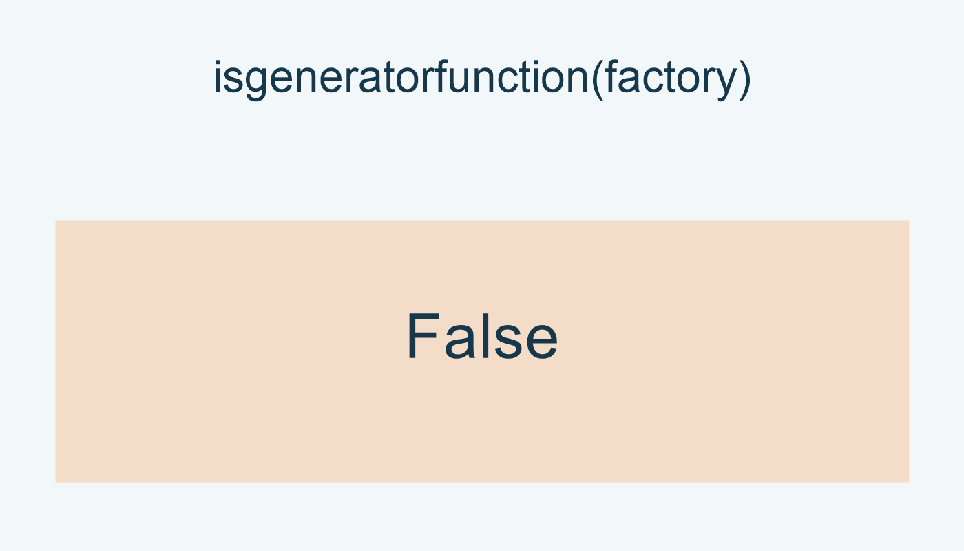 isgeneratorfunction(factory) تعطي False.