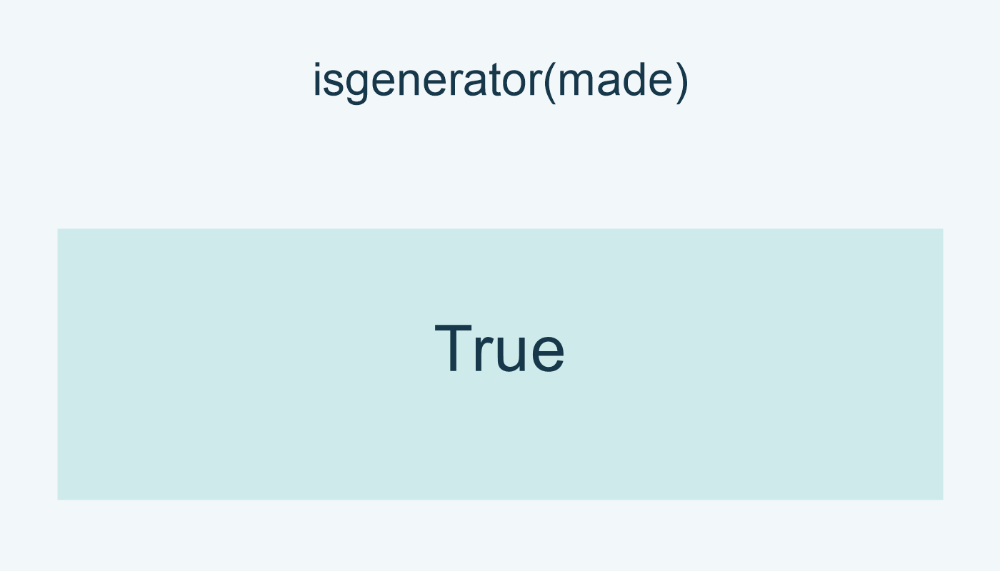 isgenerator(made) تعطي True.