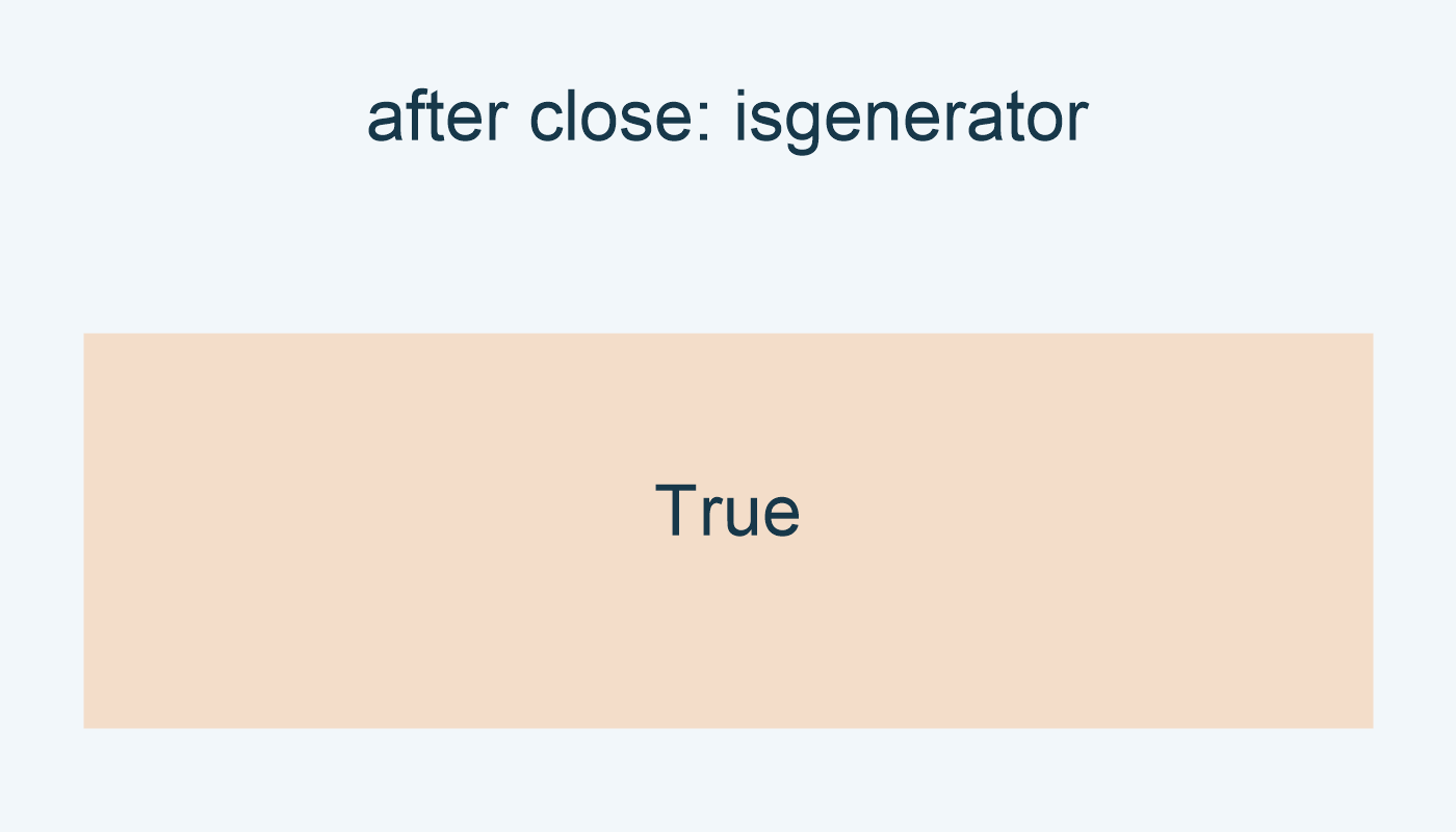 بعد close: isgenerator(own) تعطي True.