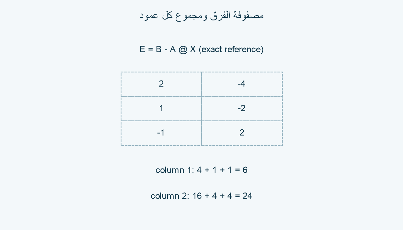 مصفوفة الفرق E ومجموعا مربعات العمودين.