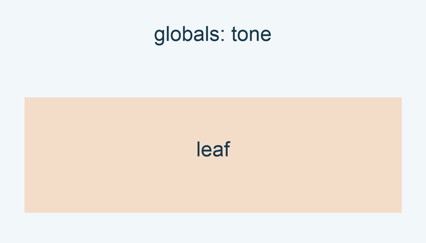 cv.globals تضم tone بقيمة leaf.