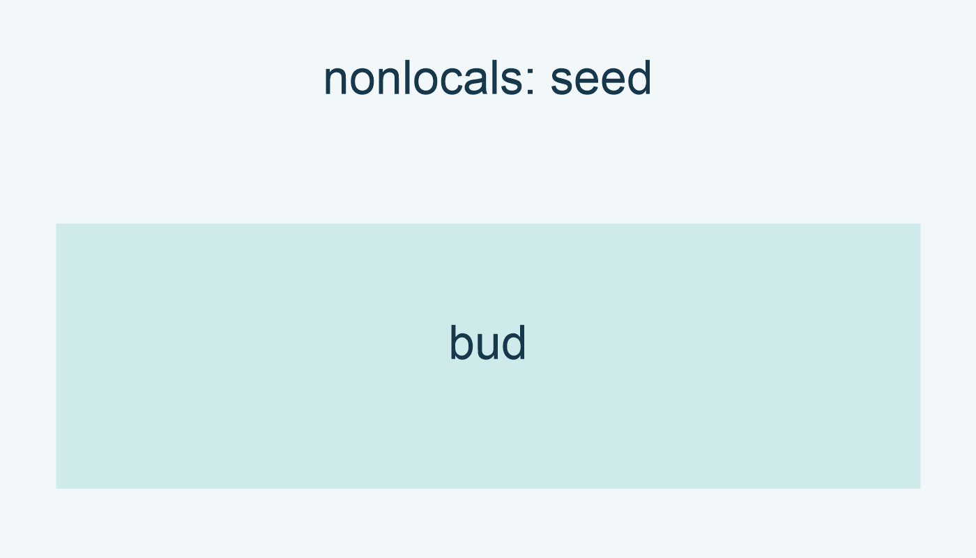 cv.nonlocals تضم seed بقيمة bud.