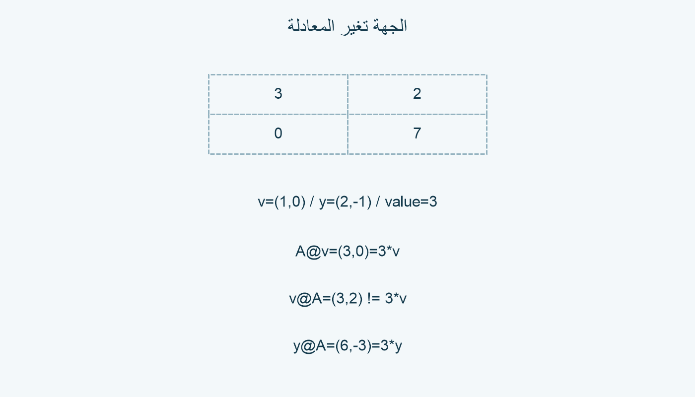 معادلتا المثال من اليمين واليسار.