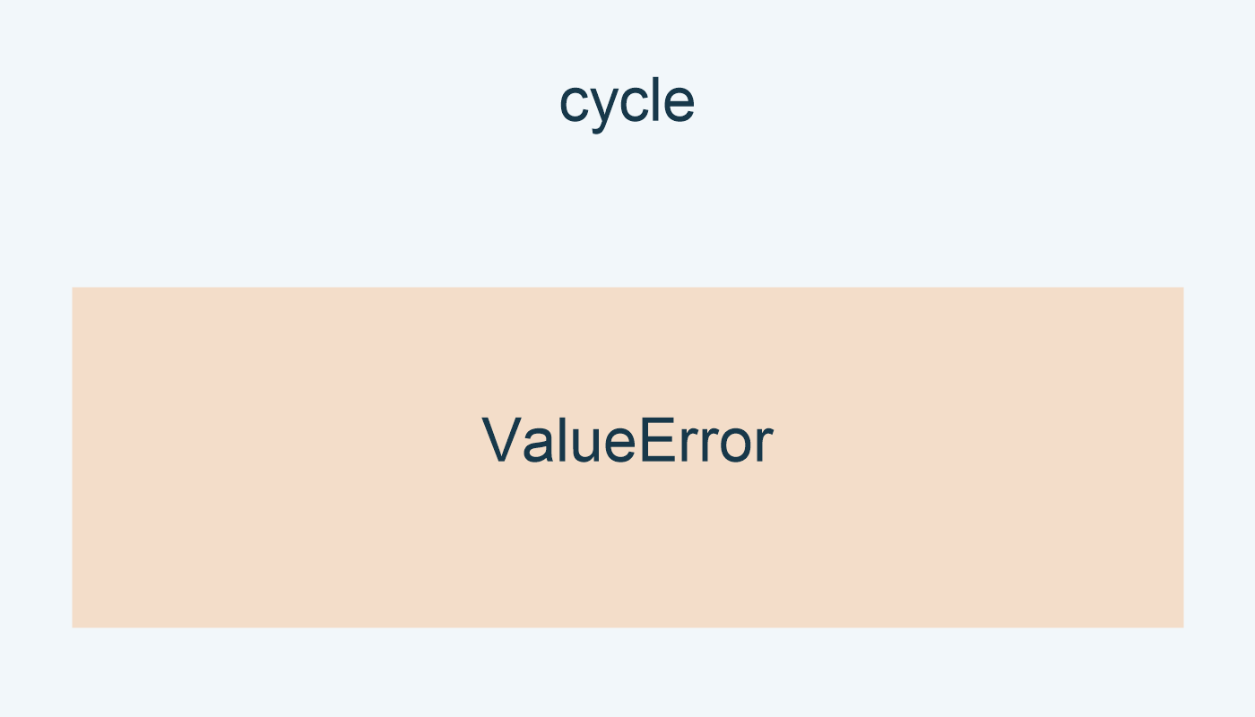 دورة left وright ترفع ValueError.