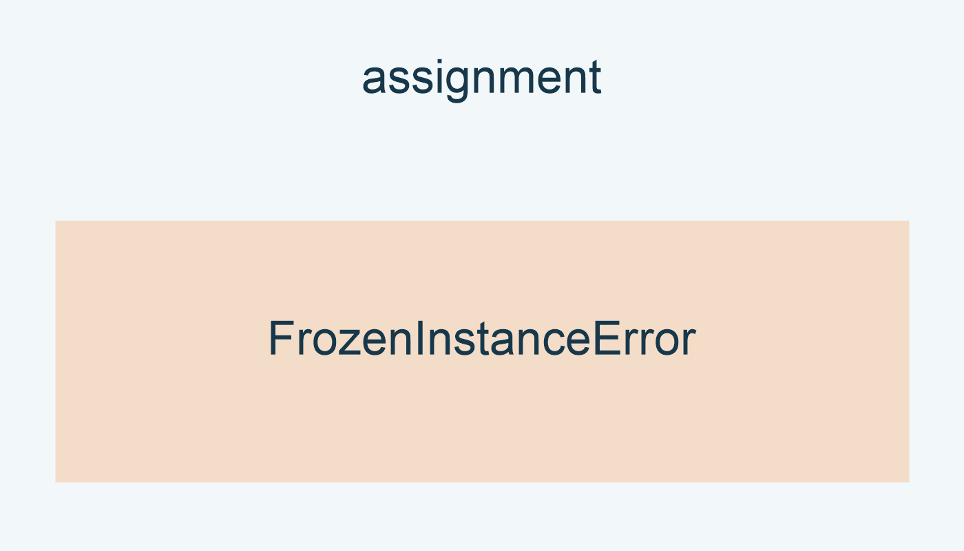 إسناد items يرفع FrozenInstanceError.