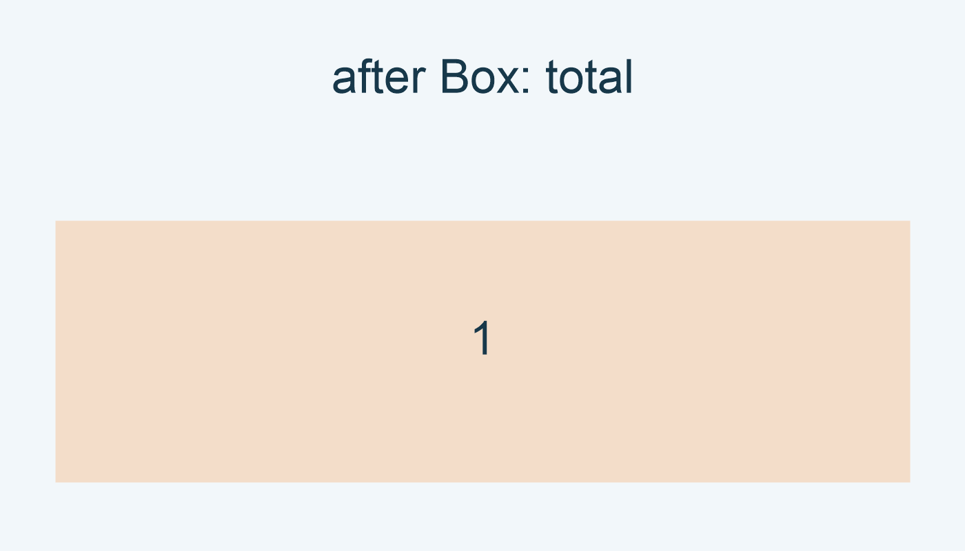 بعد Box(): مجموع استدعاءات make هو 1.