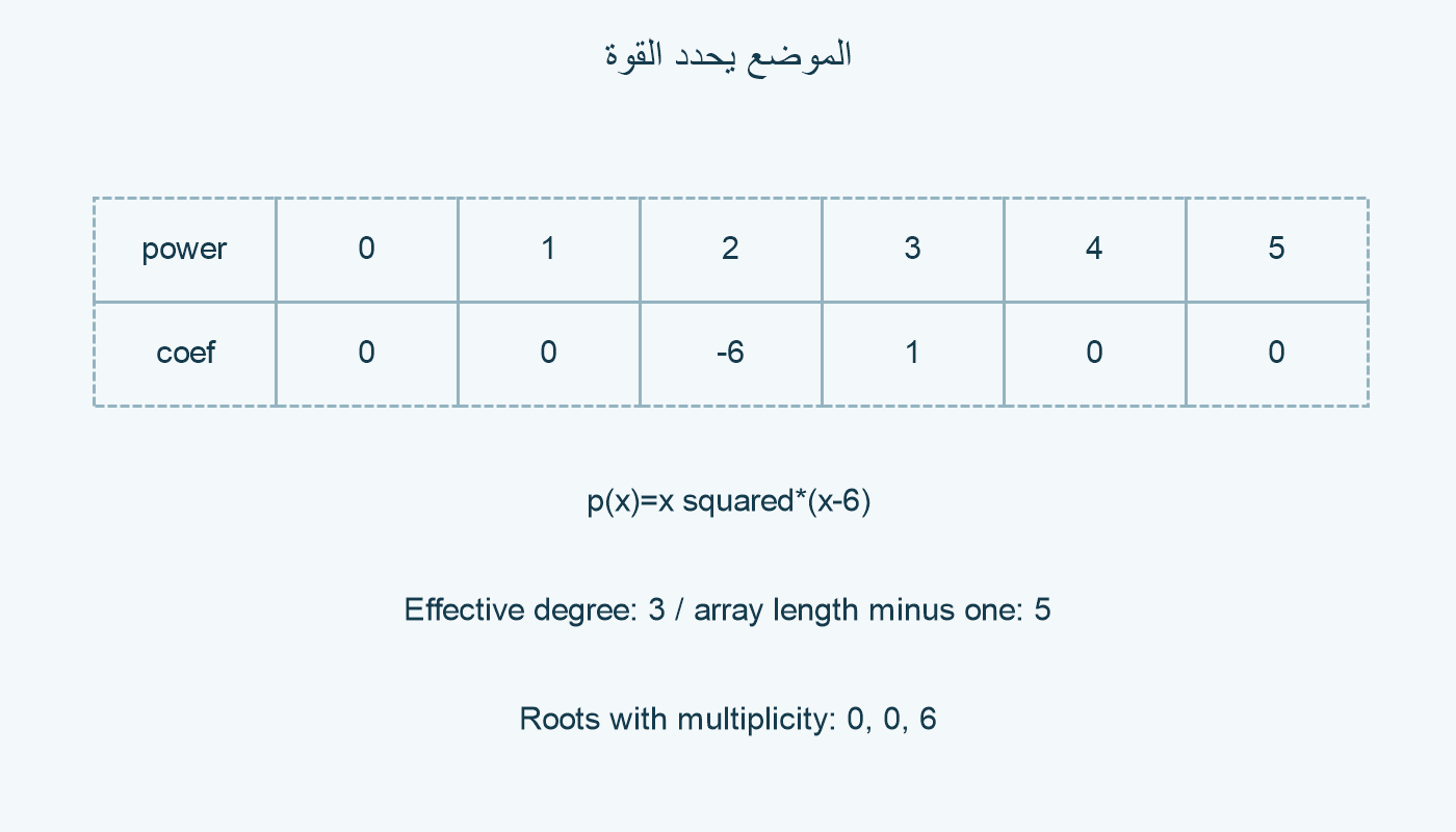 مواضع المعاملات ودرجتها الفعلية.