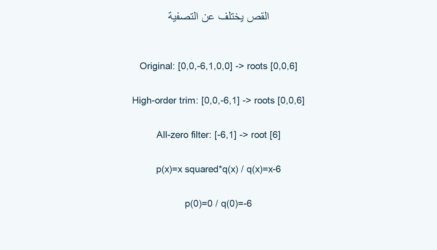 جذور القص والتصفية في المثال.