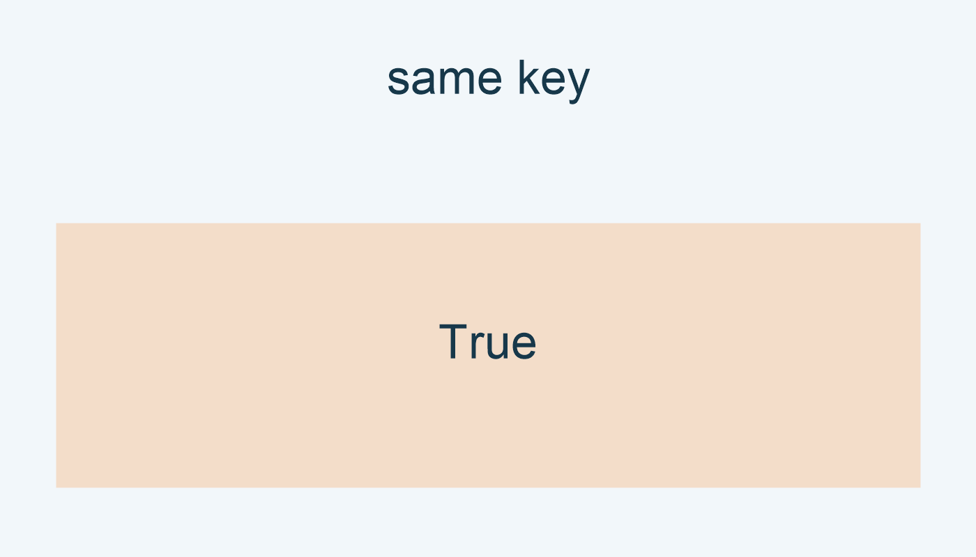 left==right تعطي True مع اختلاف note.