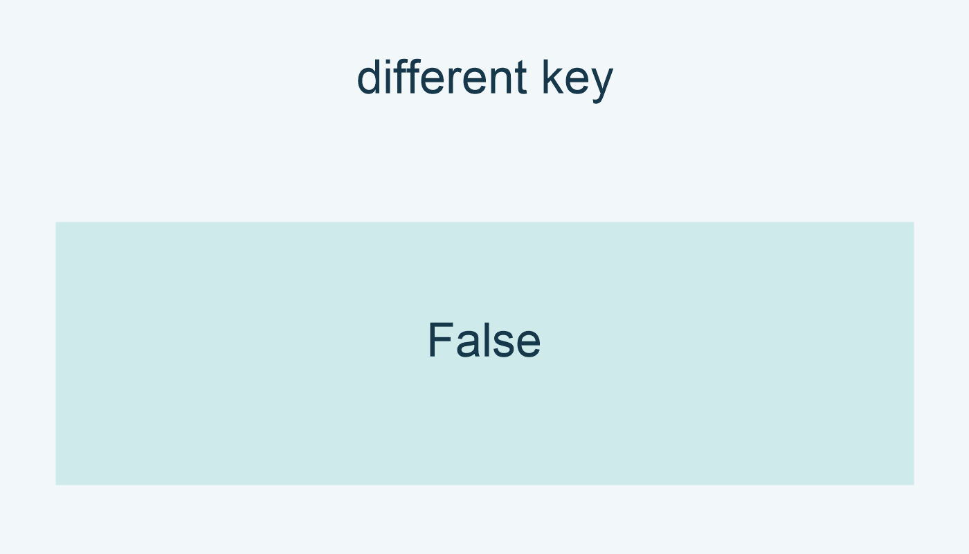 left==control تعطي False مع اختلاف key.