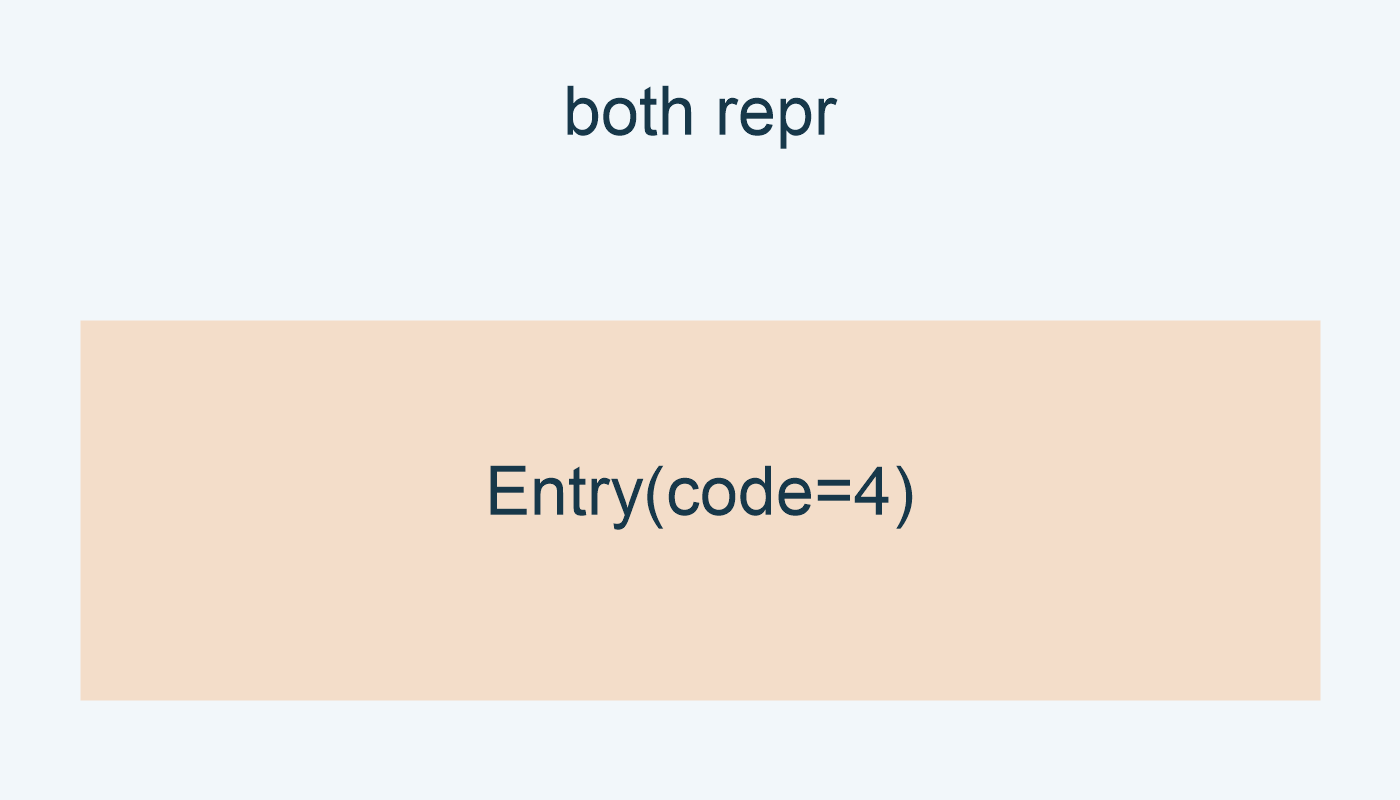 repr لكلا الكائنين تعطي Entry(code=4).