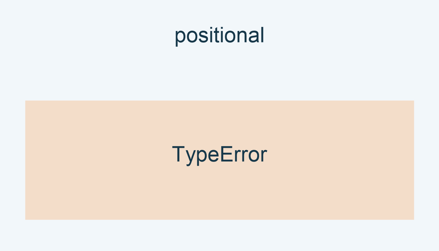 Packet(7,"leaf") ترفع TypeError.