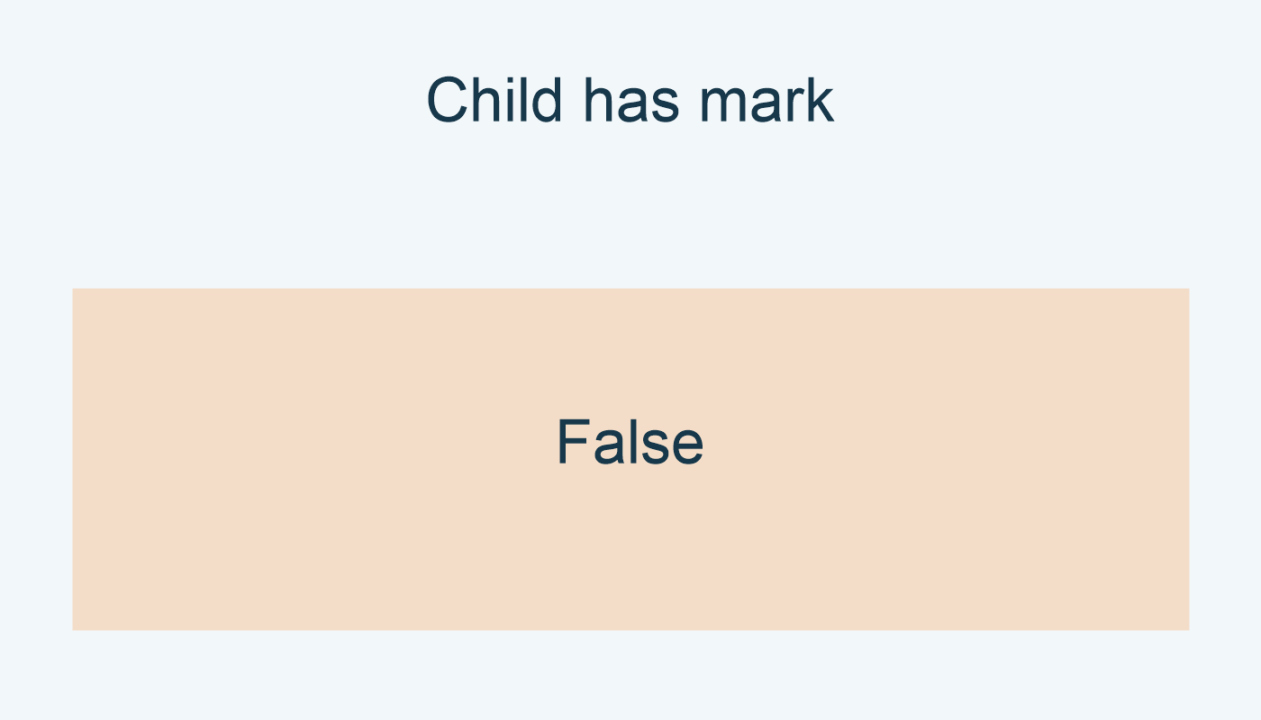في Child: hasattr(own,"mark") تعطي False.