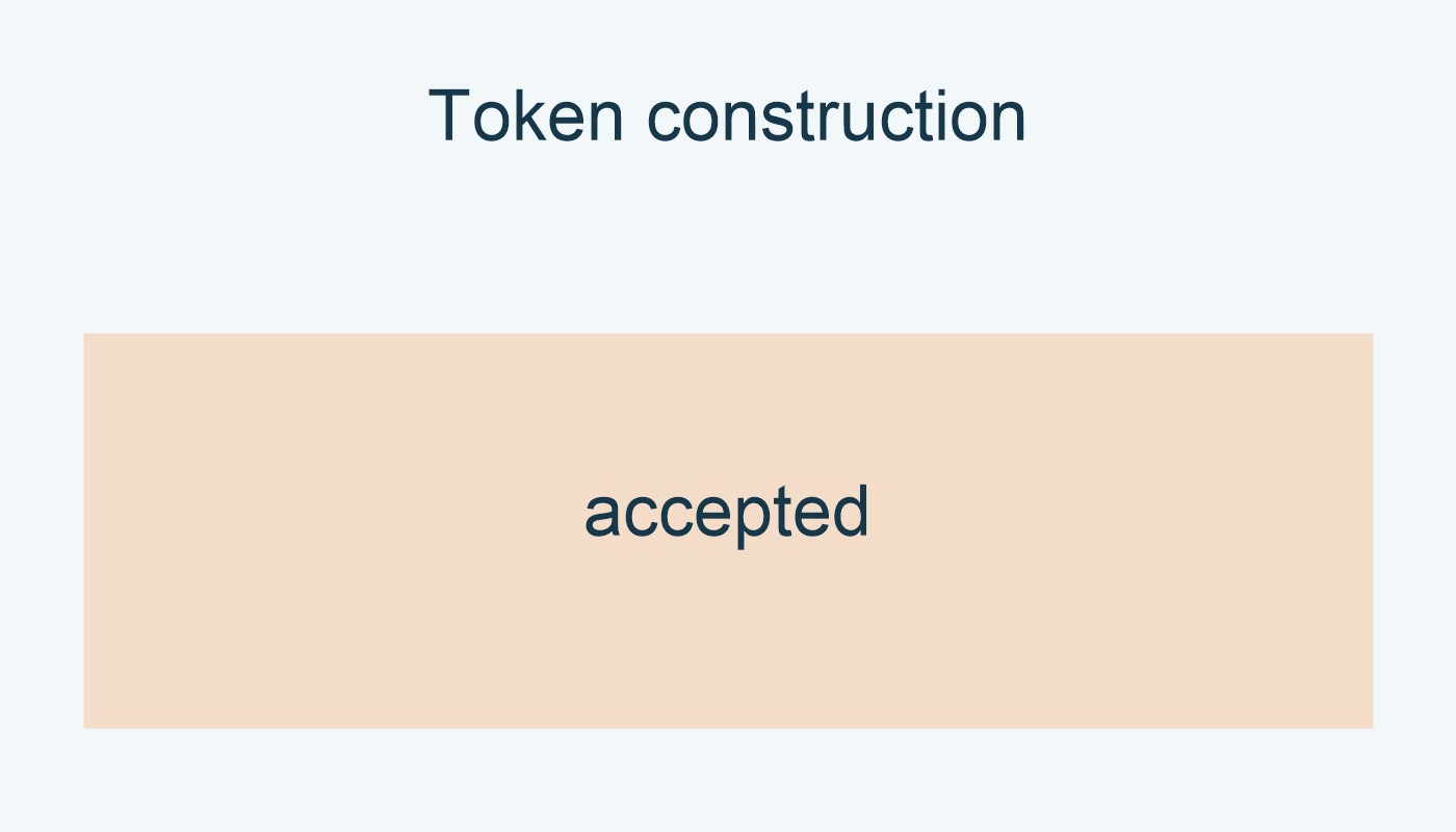 Token(7,"bud") تنجح.