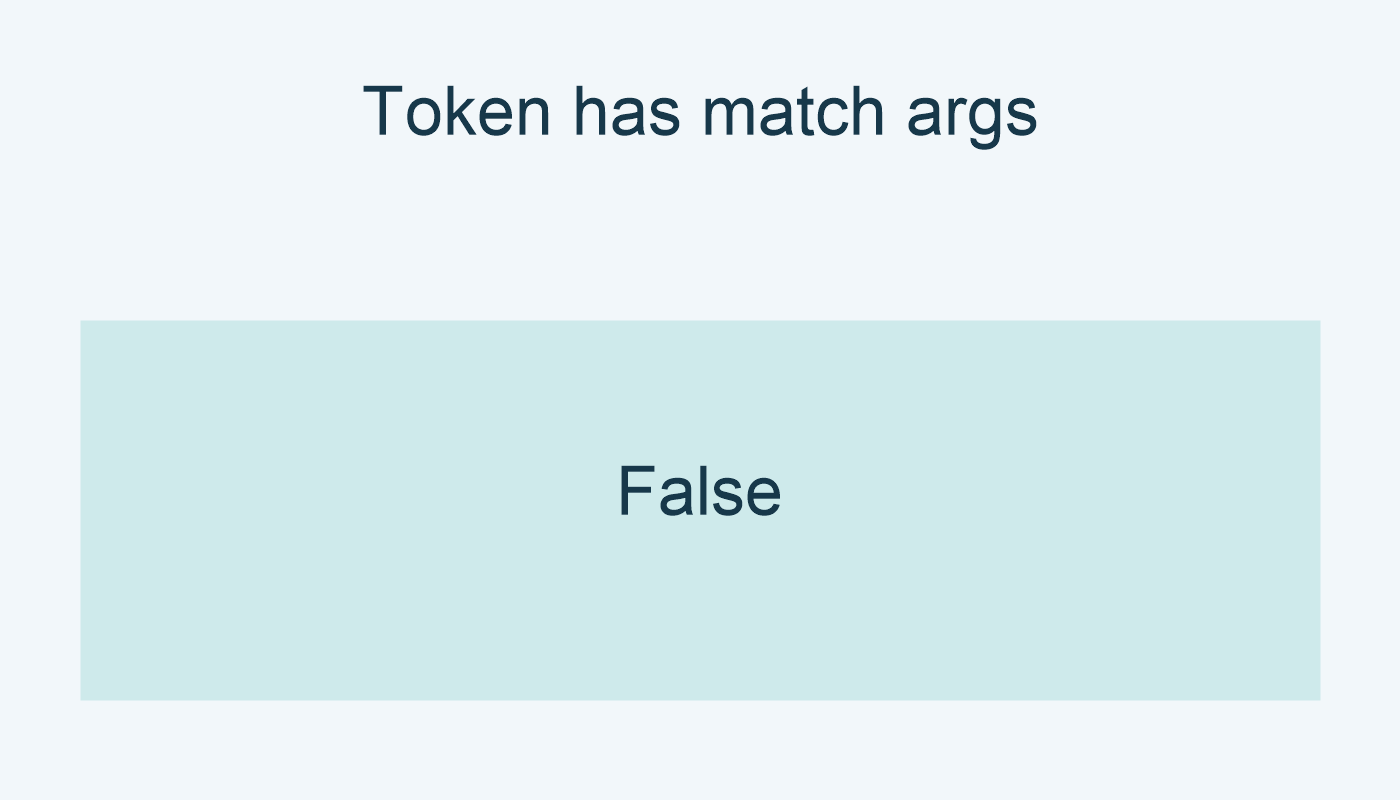 في Token: __match_args__ غائبة.