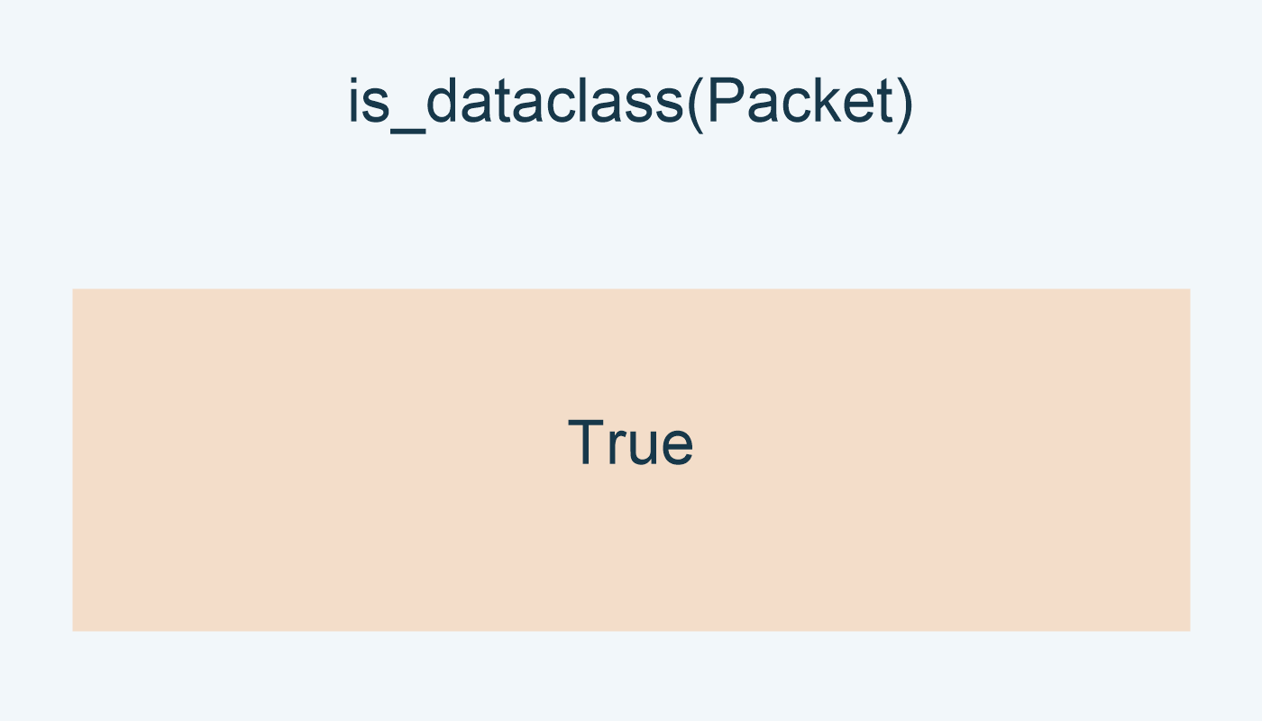 is_dataclass(Packet) تعطي True.