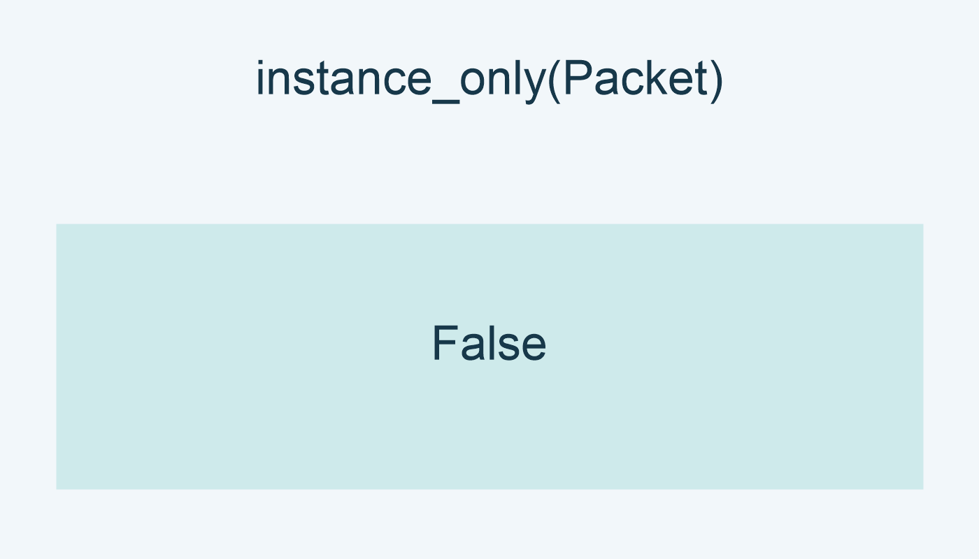 instance_only(Packet) تعطي False.