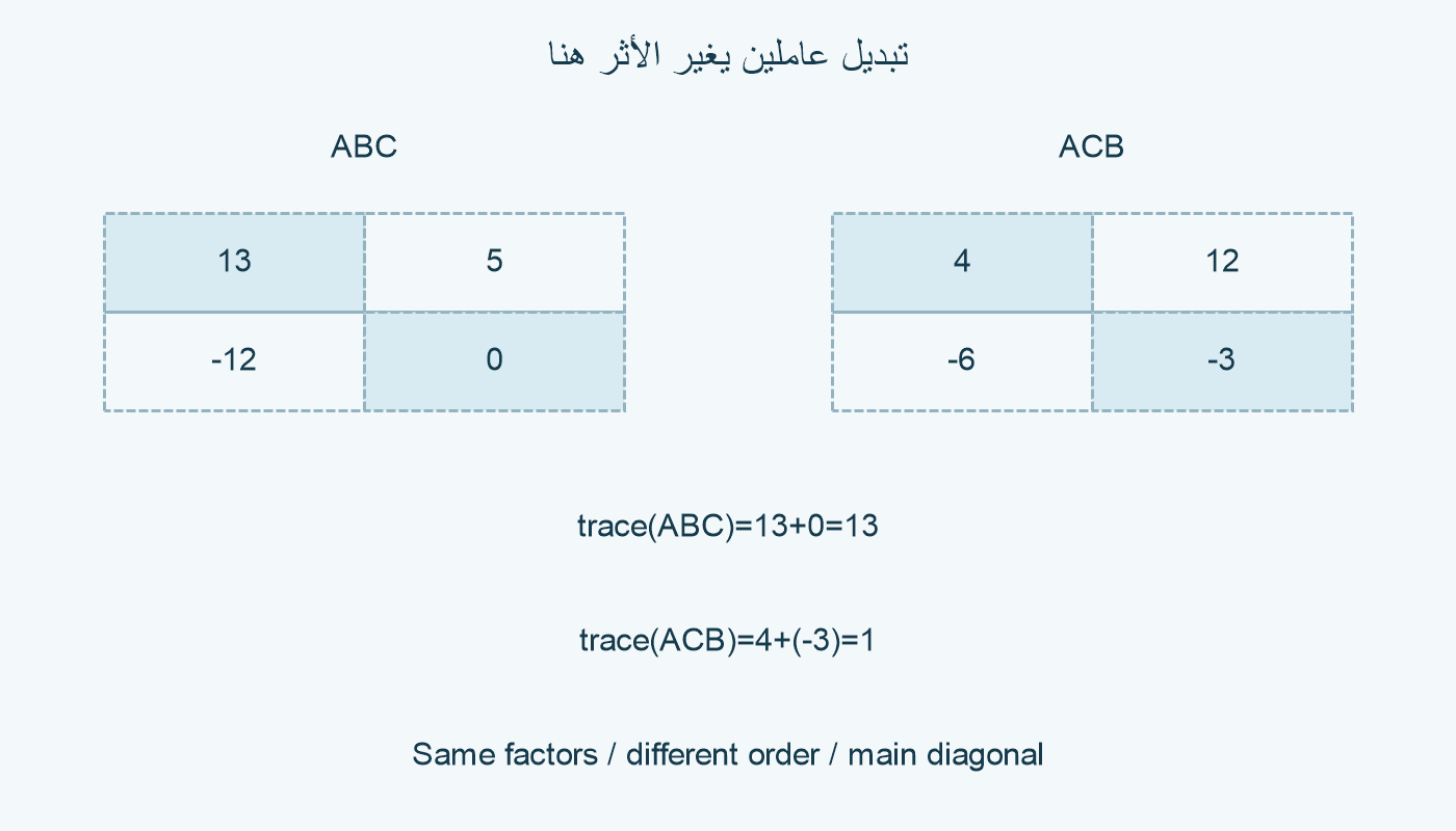 حاصلا ABC وACB وقطراهما في المثال الرئيسي.
