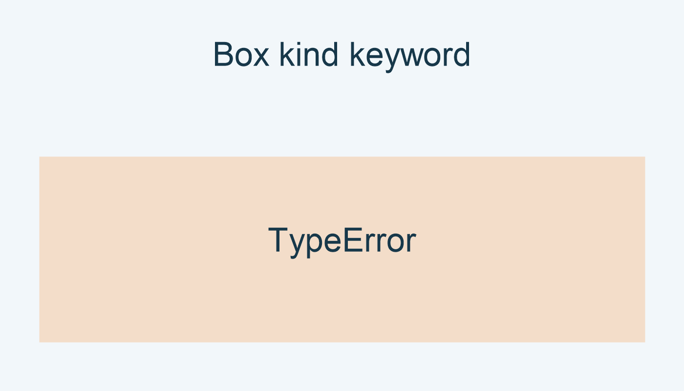 Box(4,kind="leaf") ترفع TypeError.