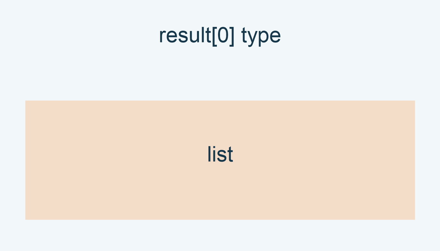 نوع result[0] هو list.