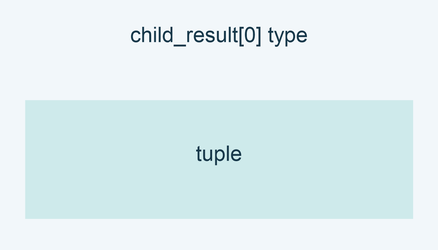 نوع child_result[0] هو tuple.