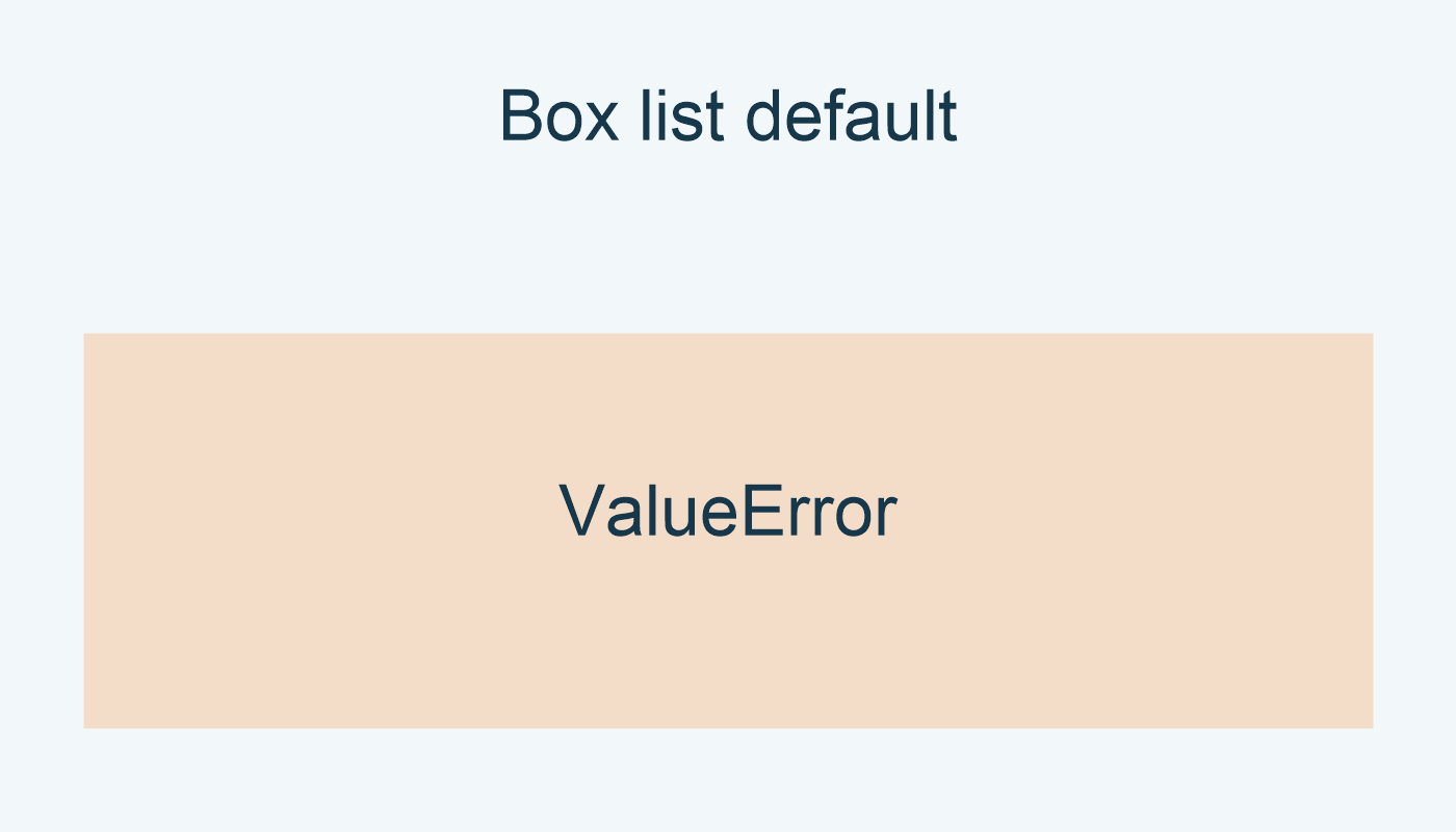 Box list default: ValueError.