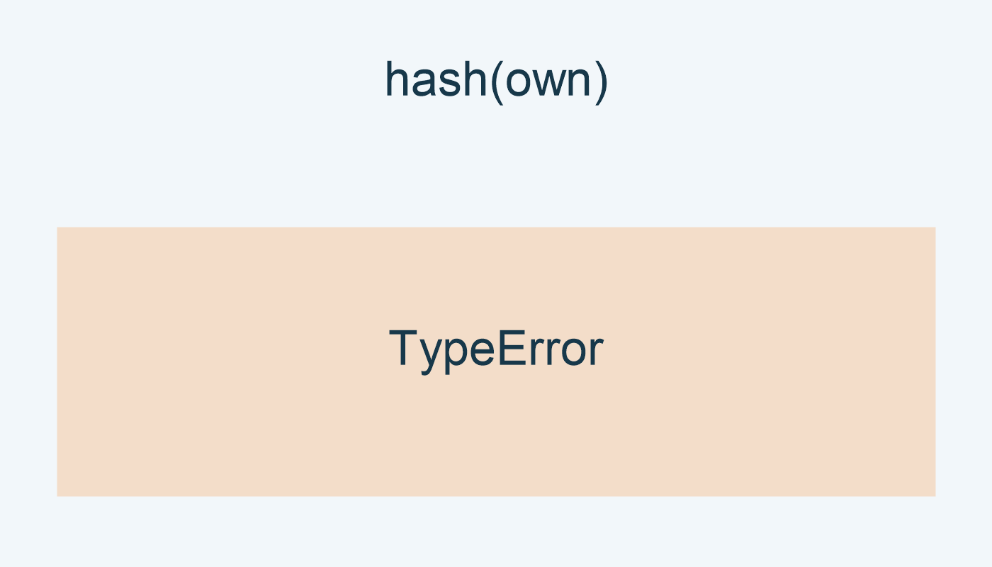 hash(own): TypeError.