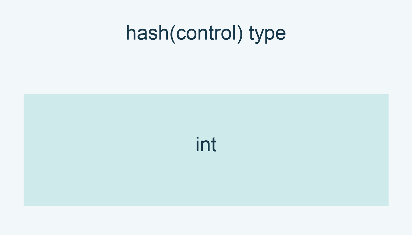hash(control) type: int.