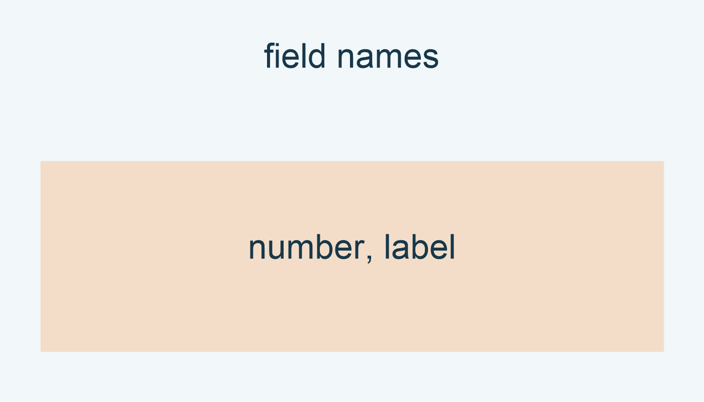 field names: number, label.