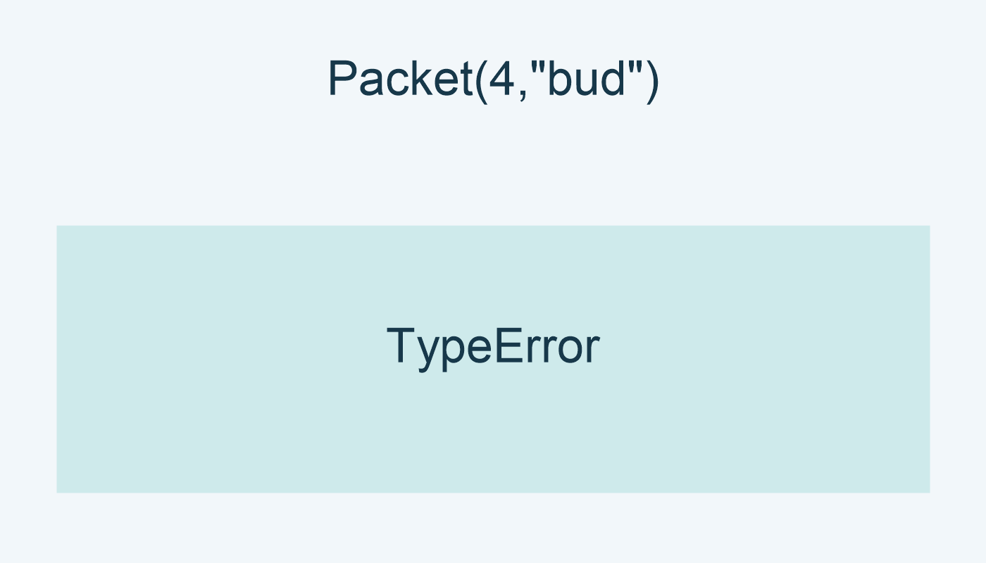 Packet(4,"bud"): TypeError.