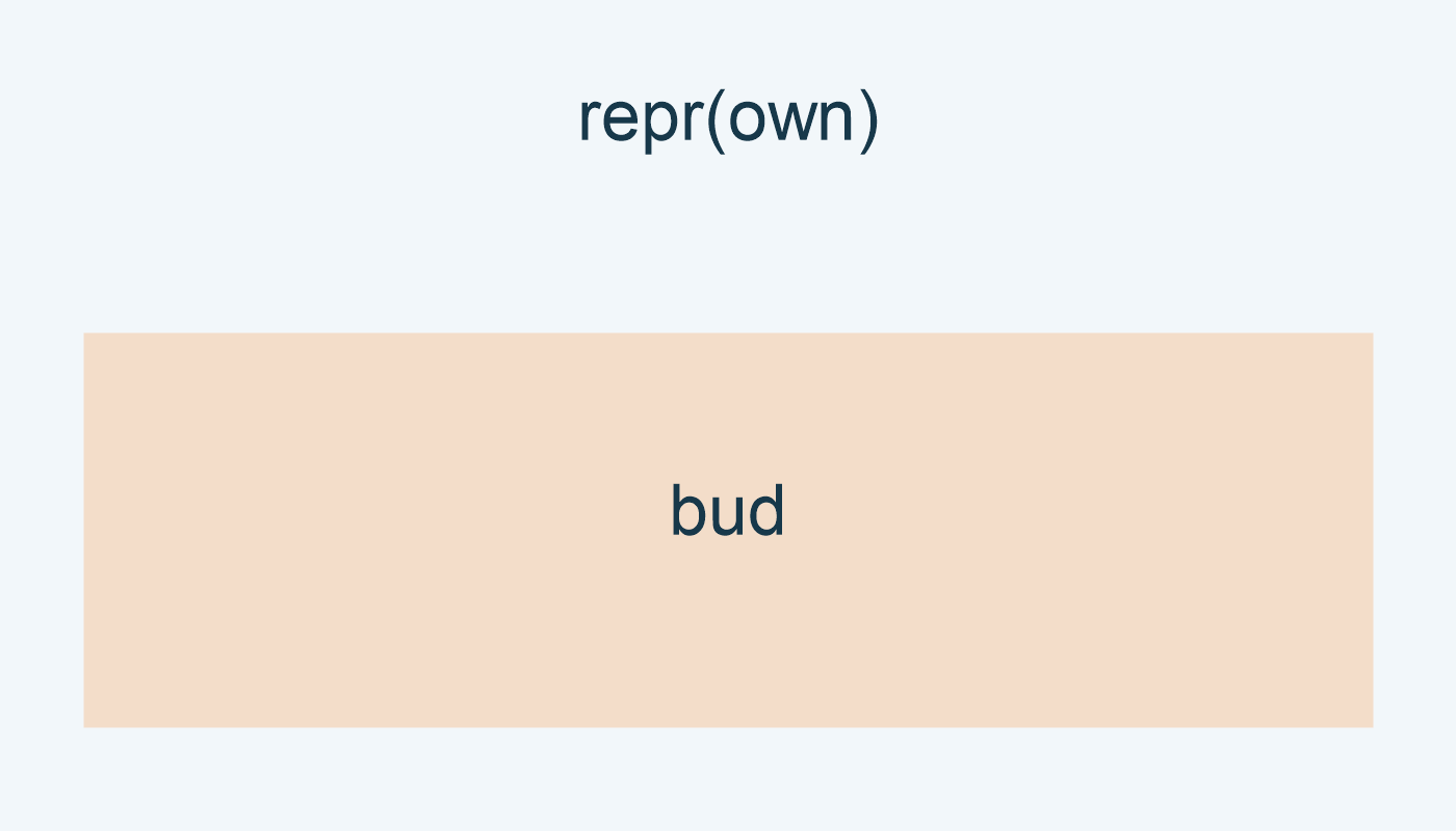 repr(own): bud.