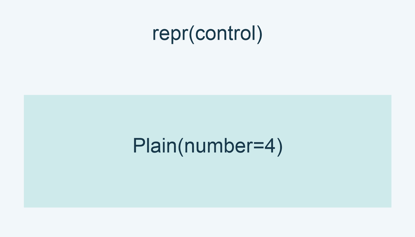 repr(control): Plain(number=4).