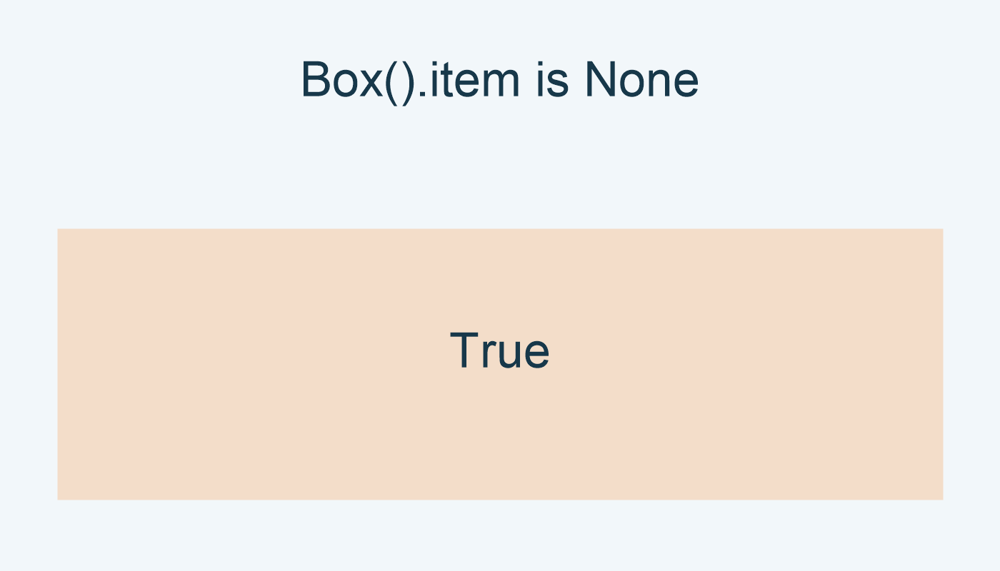 Box().item is None: True.