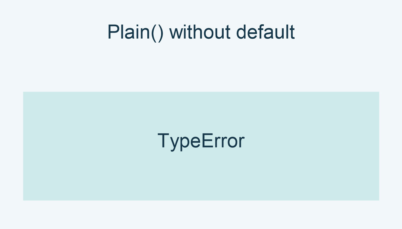 Plain() without default: TypeError.