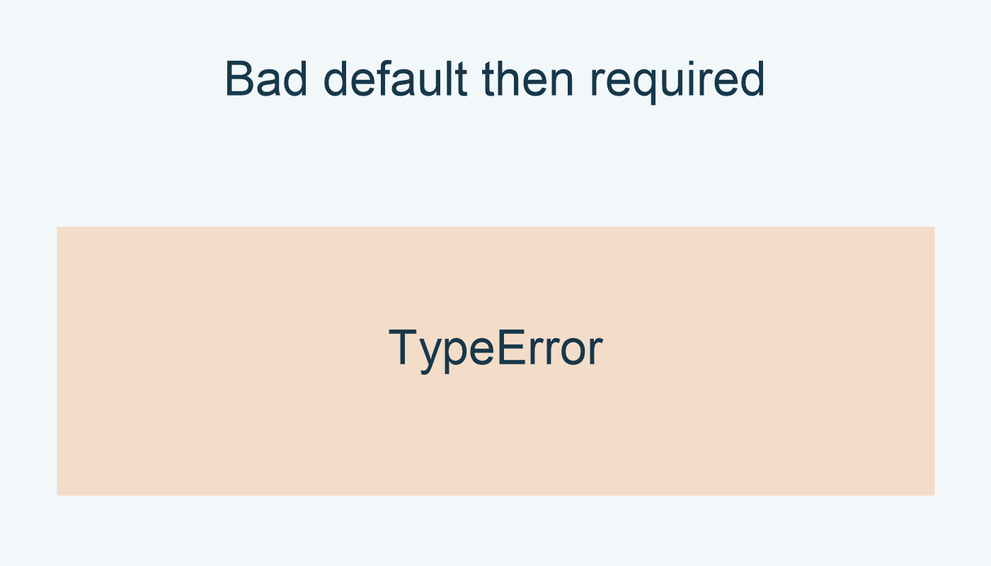 Bad default then required: TypeError.