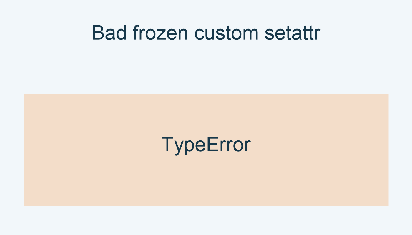 Bad frozen custom setattr: TypeError.