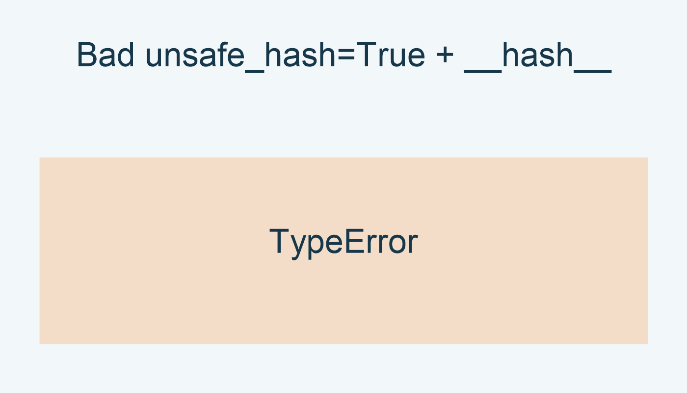 Bad unsafe_hash=True + __hash__: TypeError.