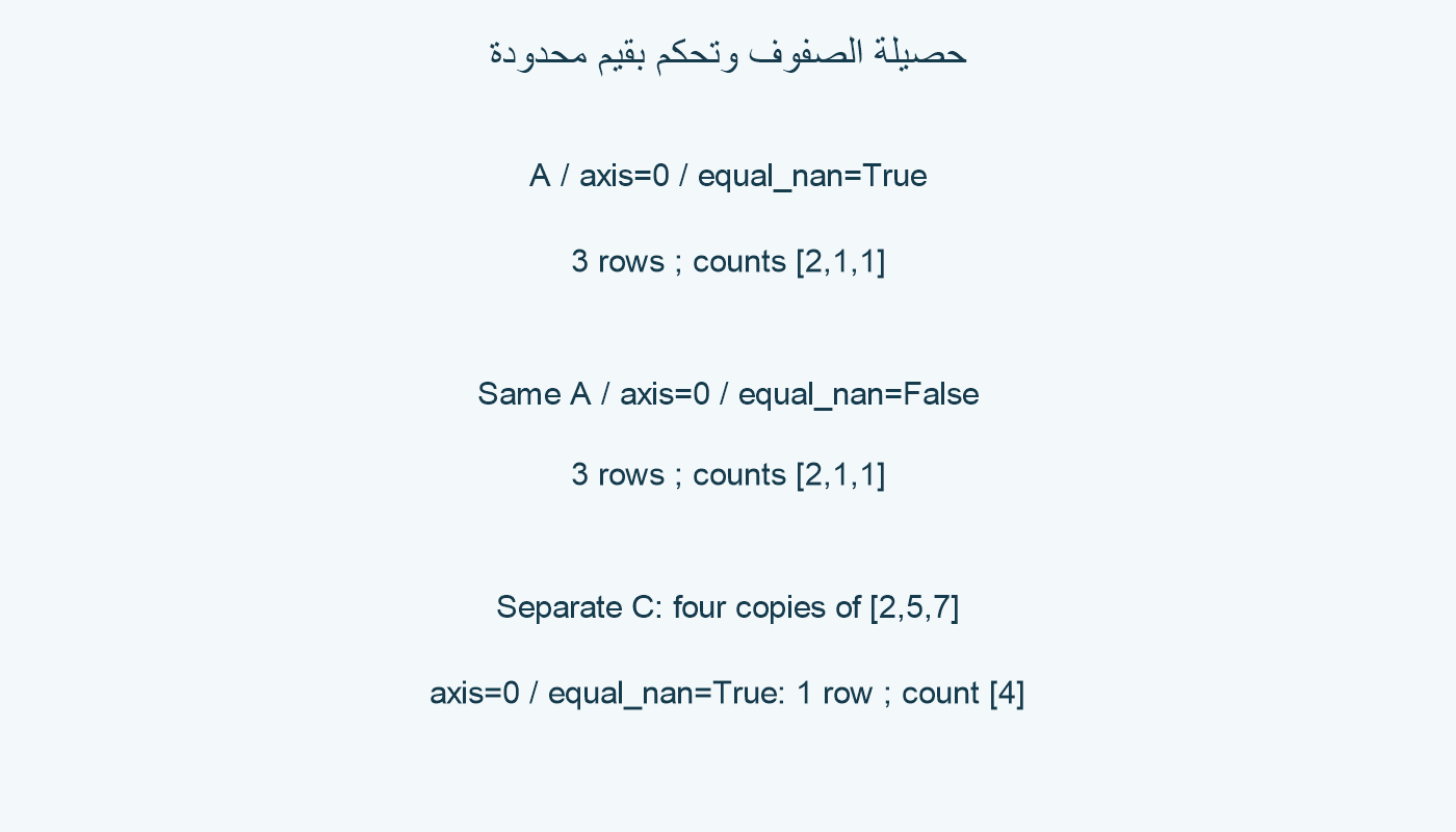 حصيلة A مع True وFalse، وحصيلة تحكم C المحدودة.
