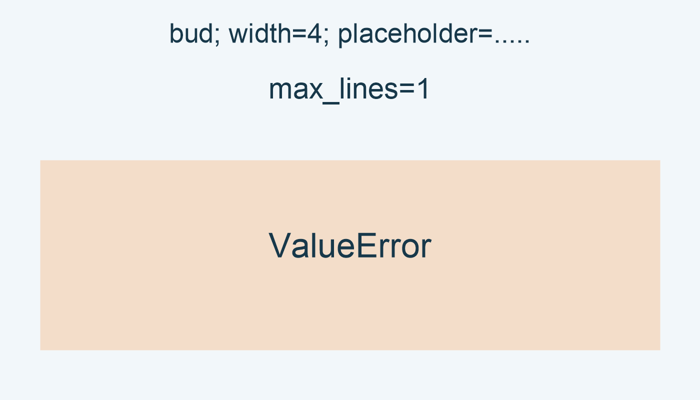 bud; width=4; placeholder=.....; max_lines=1: ValueError.