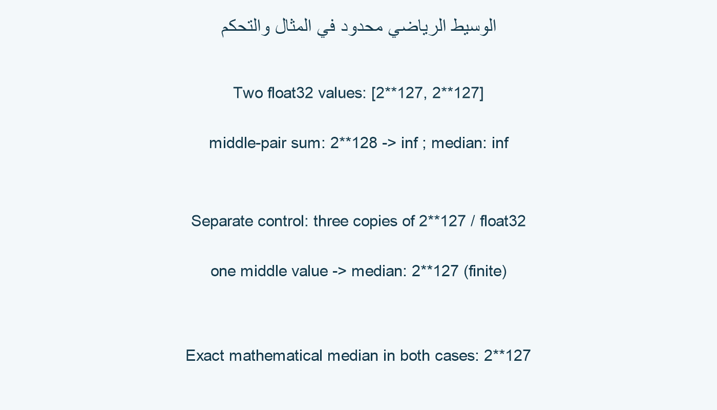 الزوج المتساوي يرجع inf؛ تحكم بثلاث قيم متساوية يرجع 2**127 محدودة.