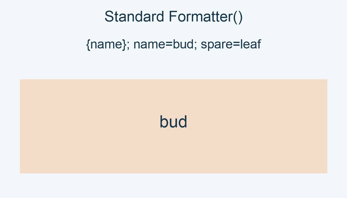 Formatter(); {name}; name=bud; spare=leaf; own: bud.