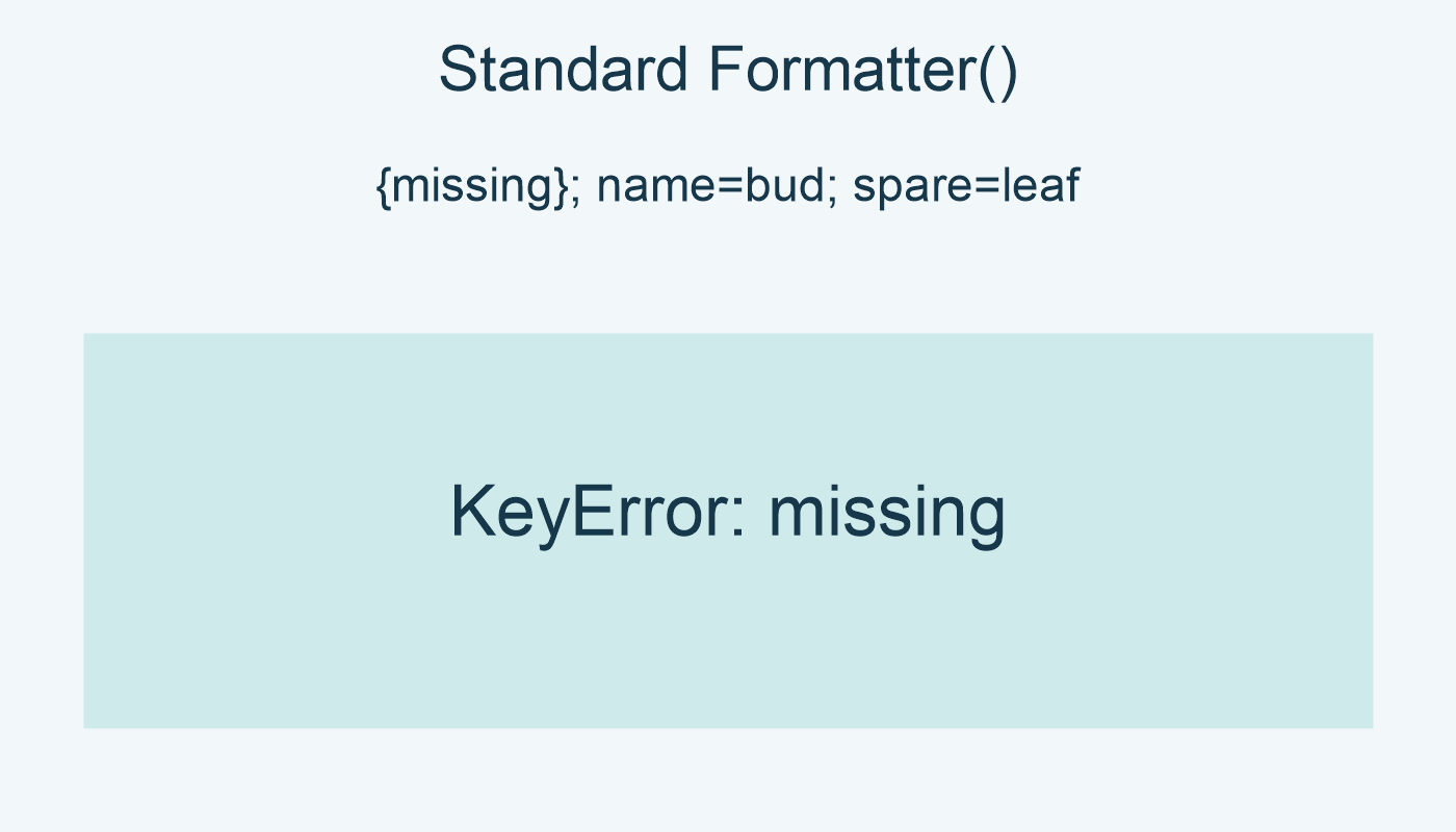Formatter(); {missing}; name=bud; spare=leaf; KeyError: missing.