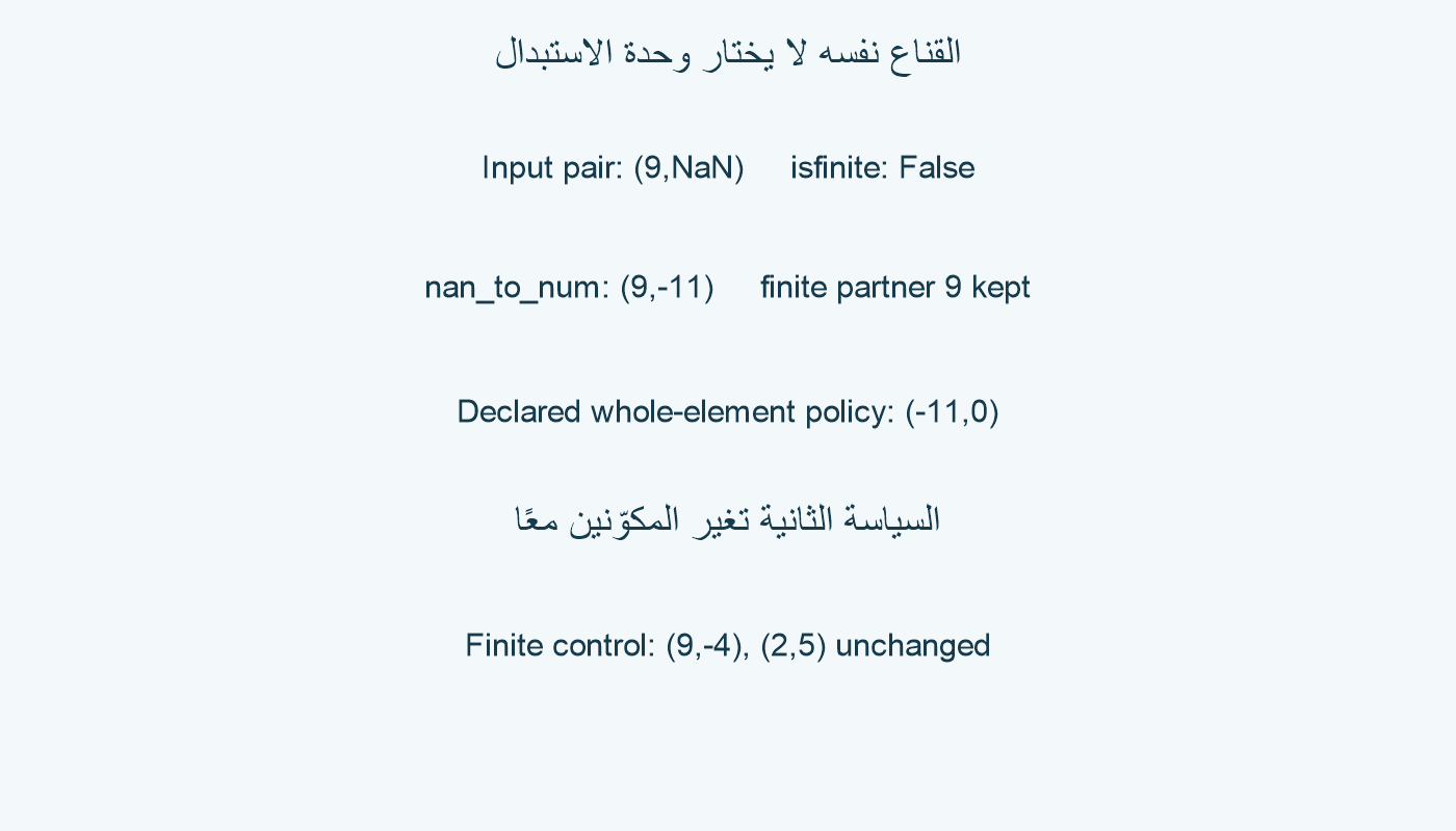 استبدال المكونات يحفظ الشريك المحدود، والسياسة الأخرى تفقده.