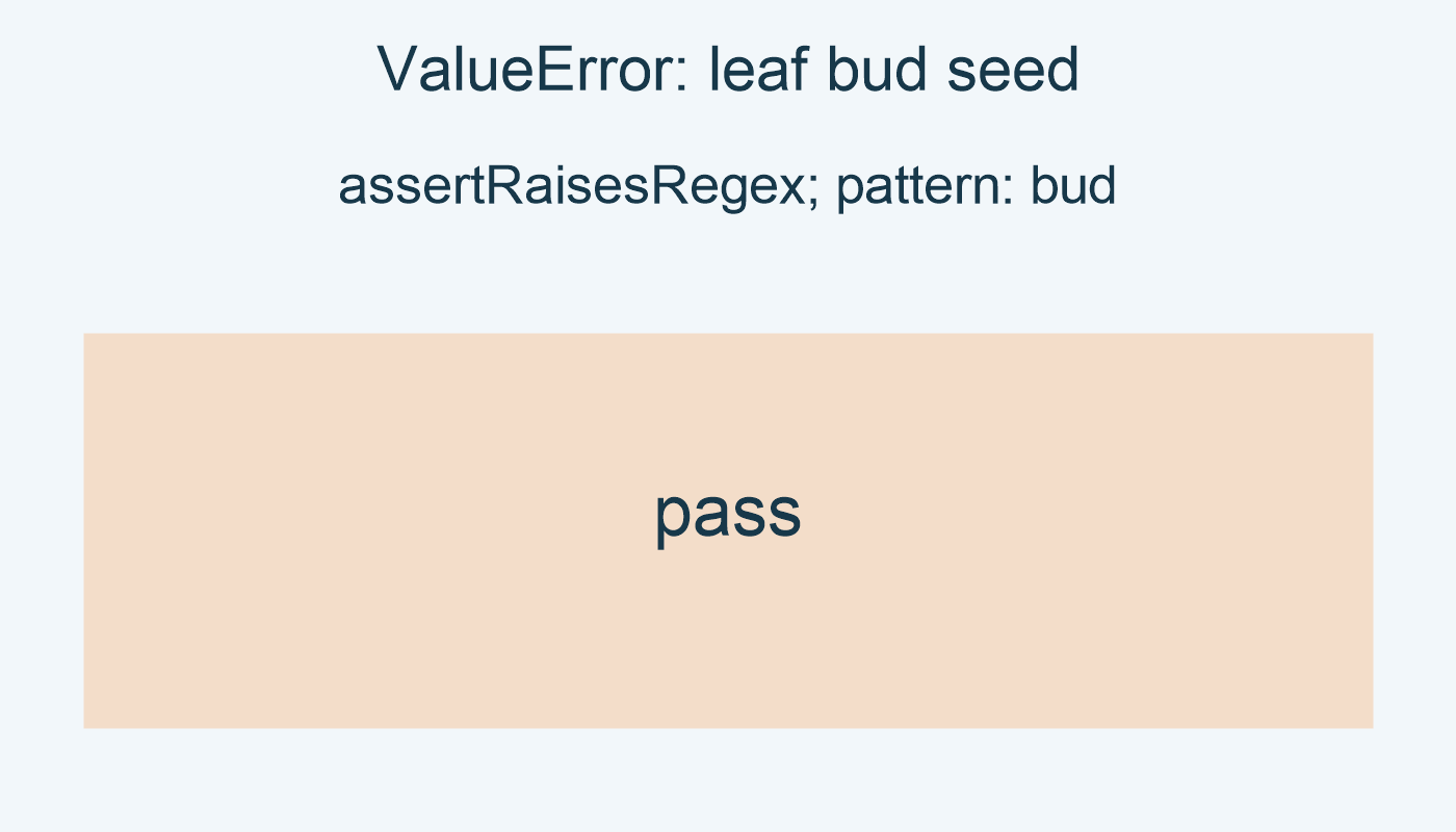 ValueError: leaf bud seed; pattern: bud; pass.
