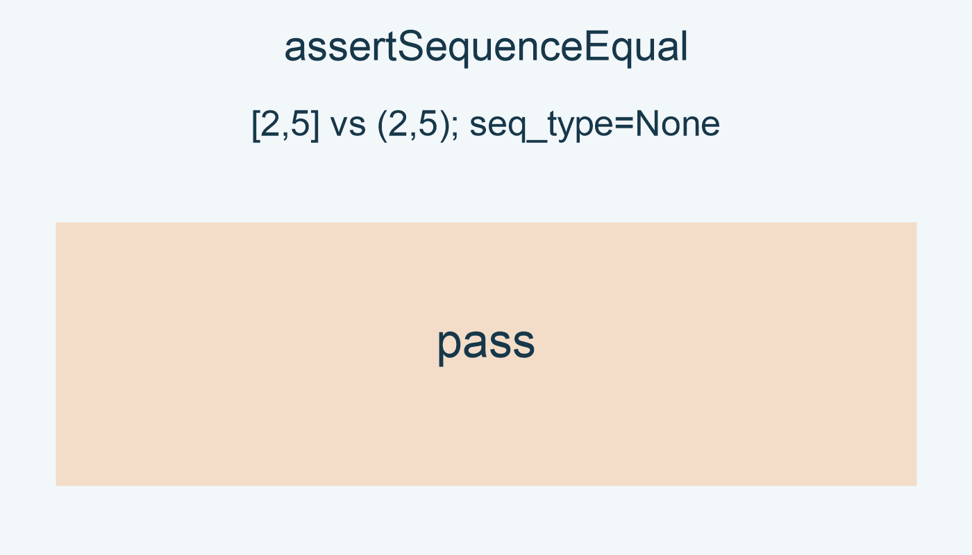 assertSequenceEqual; [2,5] vs (2,5); seq_type=None; pass.